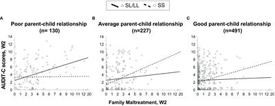 Good parent-child relationship protects against alcohol use in maltreated adolescent females carrying the MAOA-uVNTR susceptibility allele